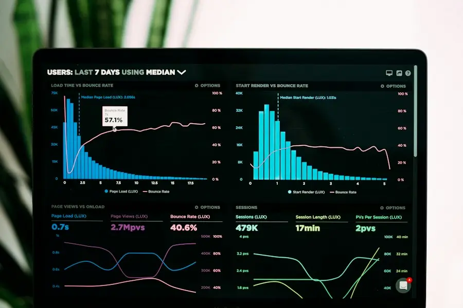 YouTube analytics dashboard showing channel revenue growth