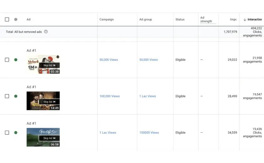 Google Ads YouTube video campaign report by GetView